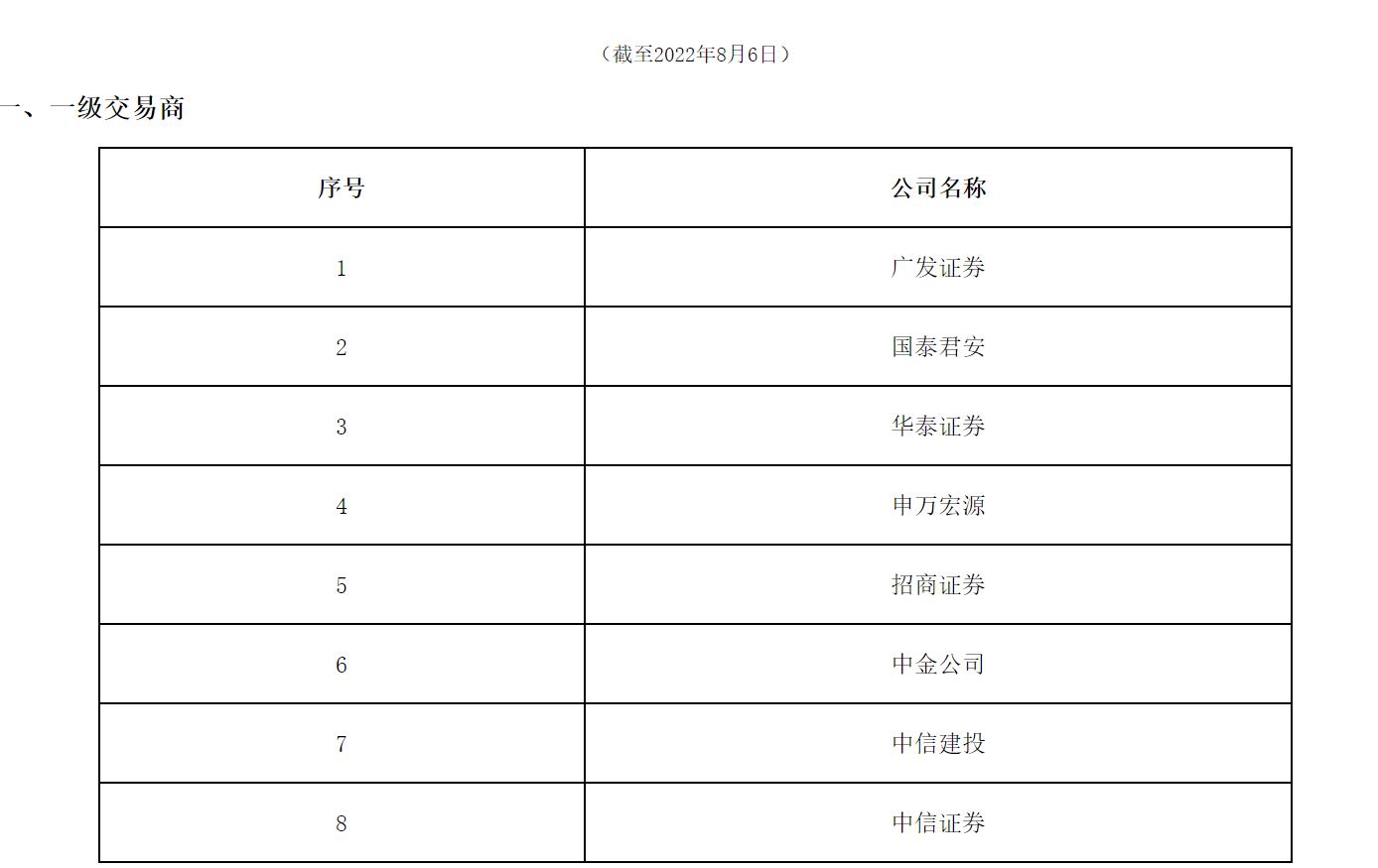 最新期权名单揭示金融市场未来趋势的探索