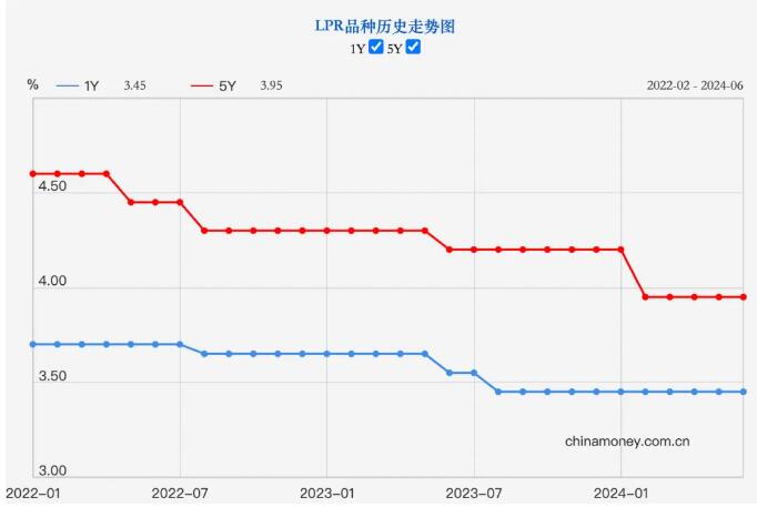 最新利率变动的深度解析及其影响探讨