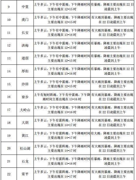 土贵乌拉镇天气预报及气象分析最新报告