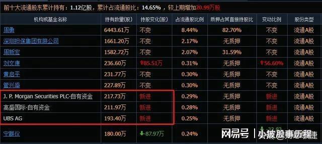 最新运维技术趋势与挑战概览