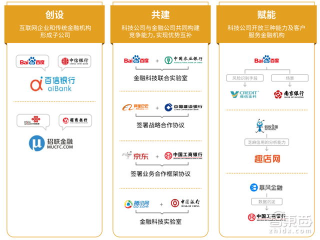 最新金融渠道发展及其影响力解析