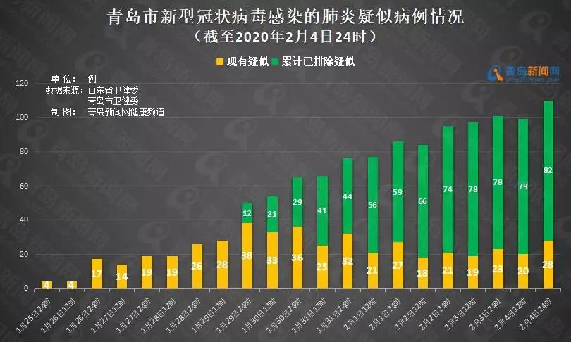 山东冠状病毒最新动态更新