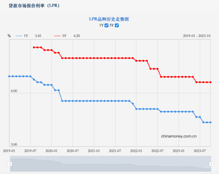 最新利率政策下央行角色及影响分析