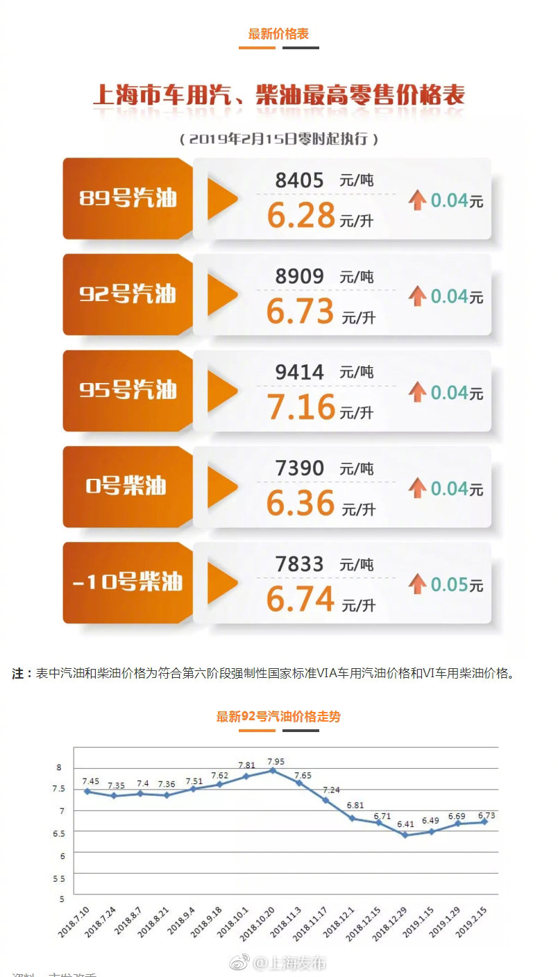 最新价格资讯，洞悉市场脉动，把握投资先机