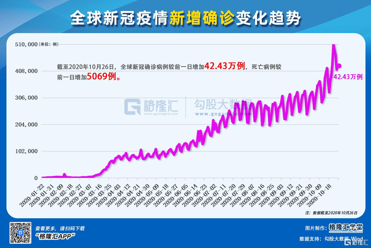 全球疫情最新动态及世界格局变迁