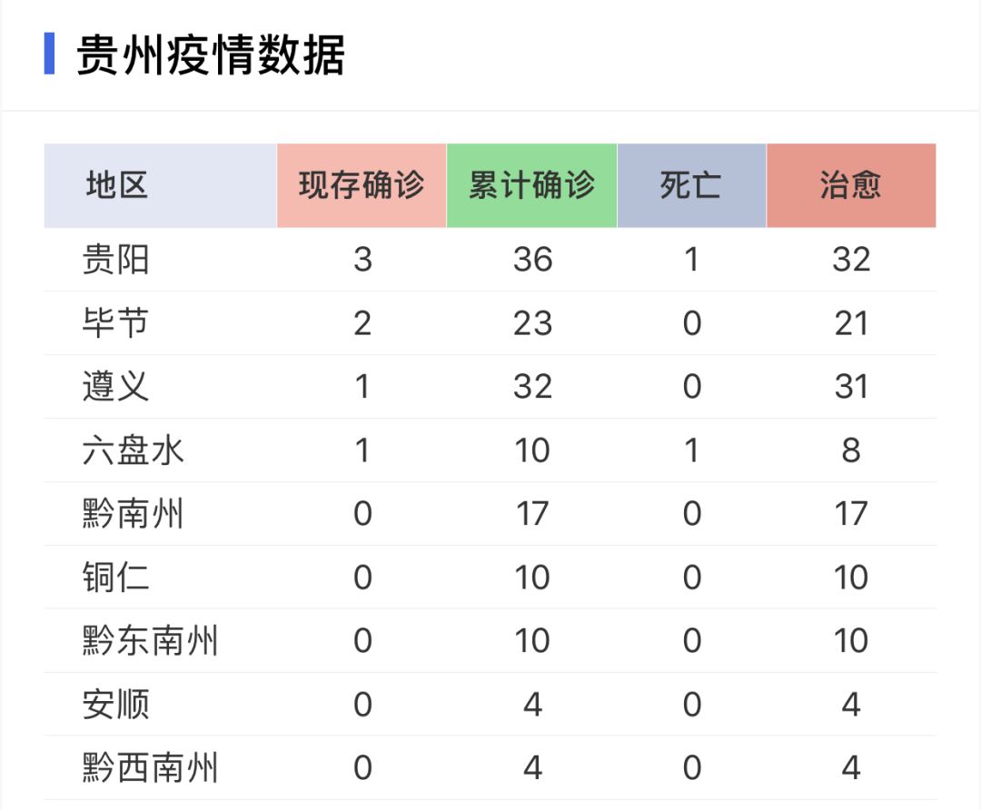 贵州冠状病毒防控最新情况分析报告