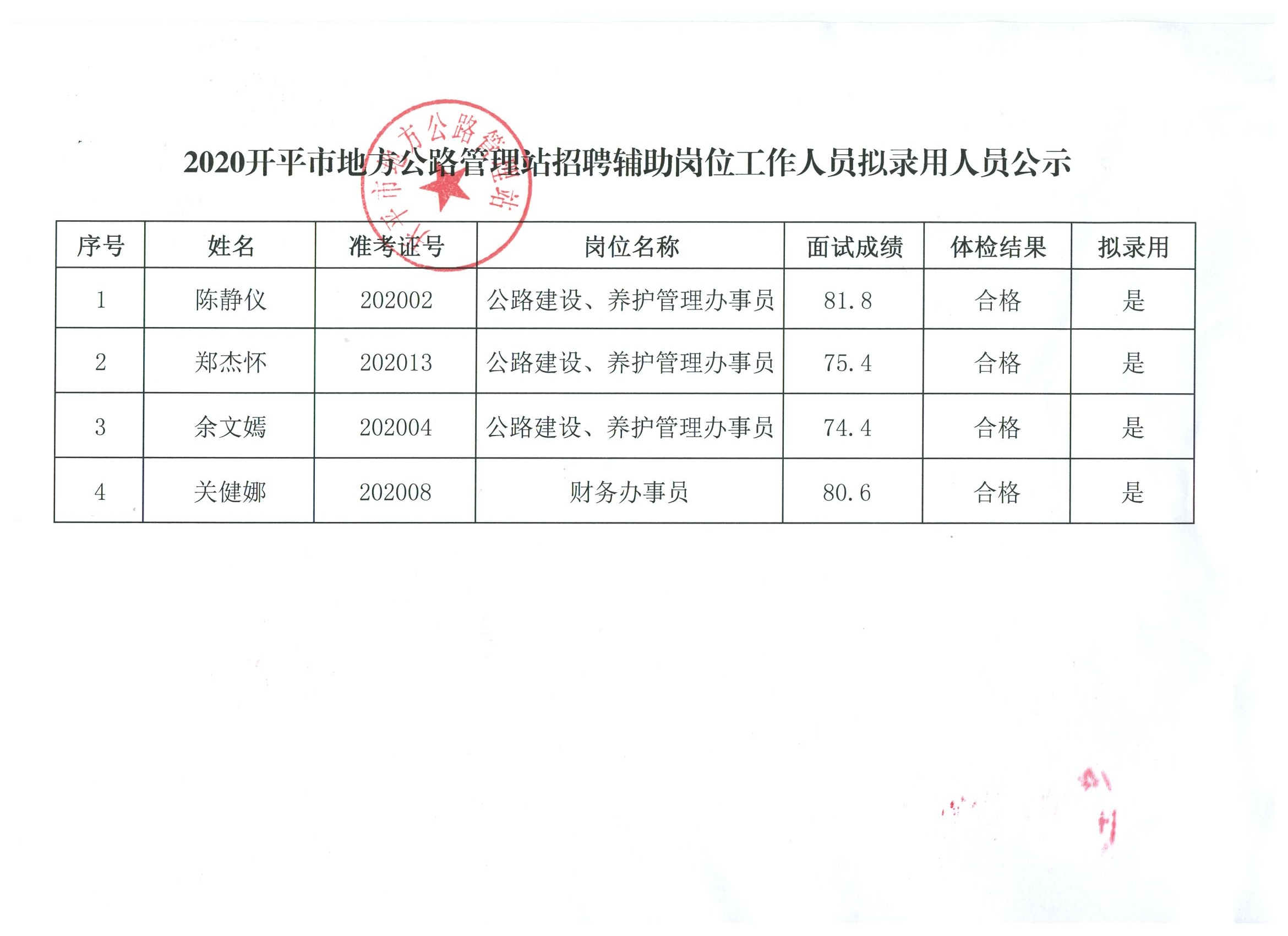 东明县级公路维护监理事业单位人事任命最新动态