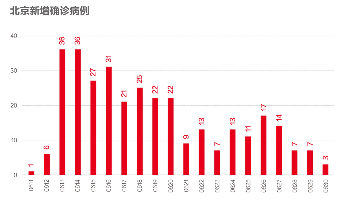 最新疫情数据报告深度解析