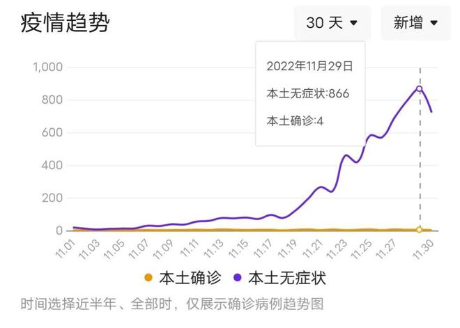 天津最新疫情人数动态报告及分析