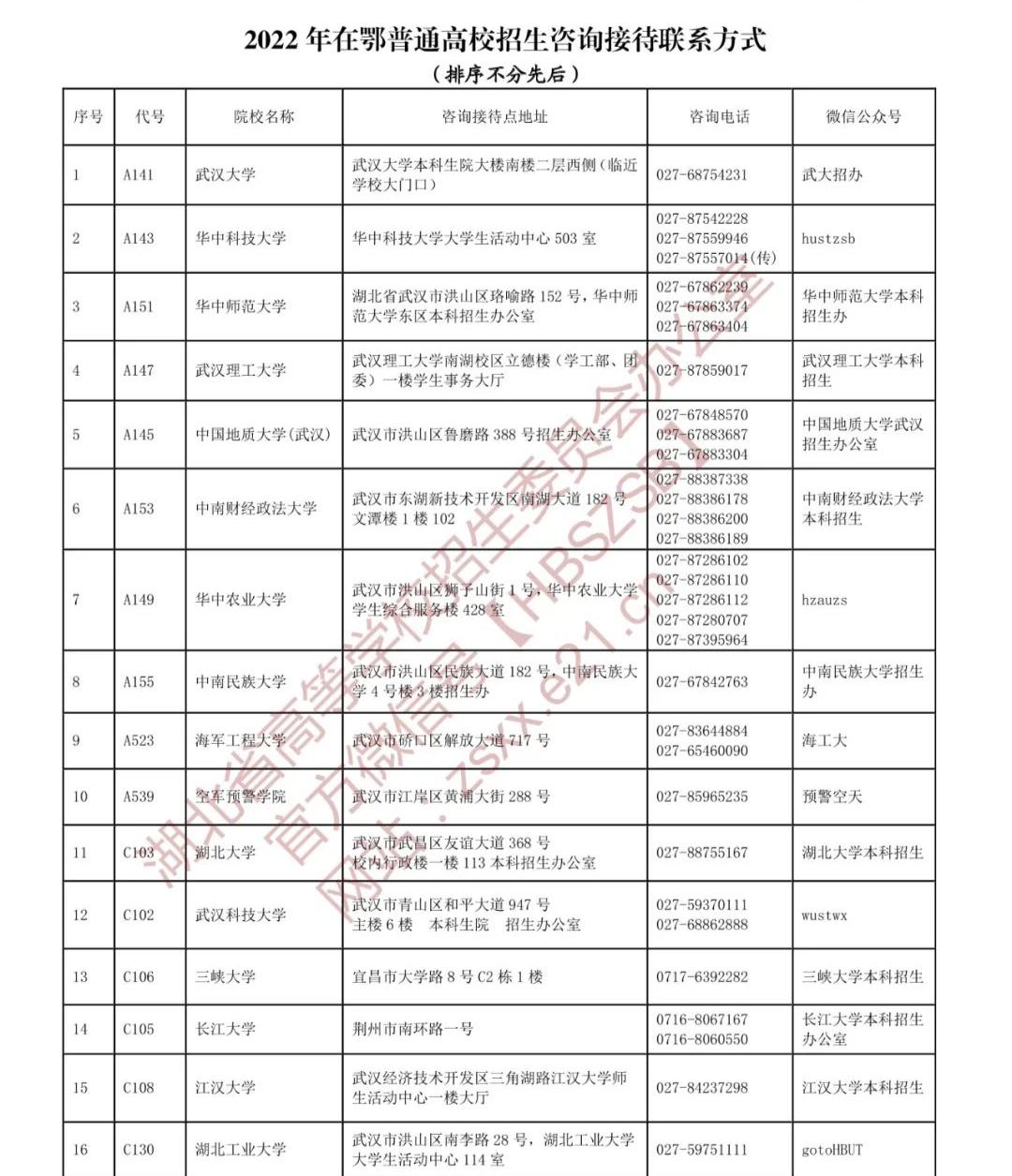 湖北引领未来发展的新动向公告发布