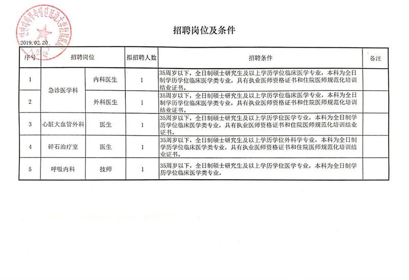 准格尔旗科技局及企业最新招聘信息汇总